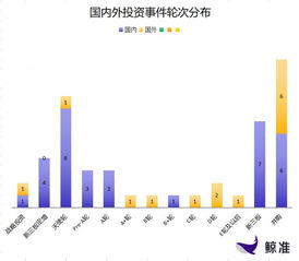 每日投融資速遞 網宿科技獲30億戰略投資，Snowflake完成2.63億美元E輪融資